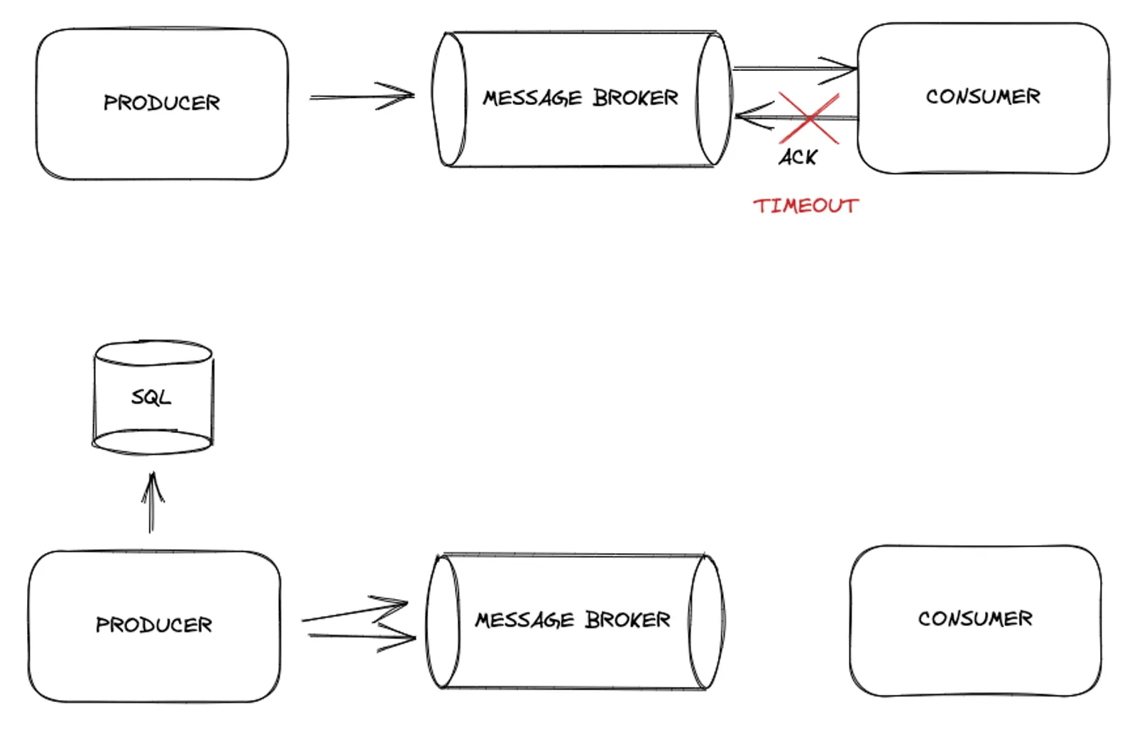 Demonstrate Outbox Pattern by combining Retool, Neon database, a