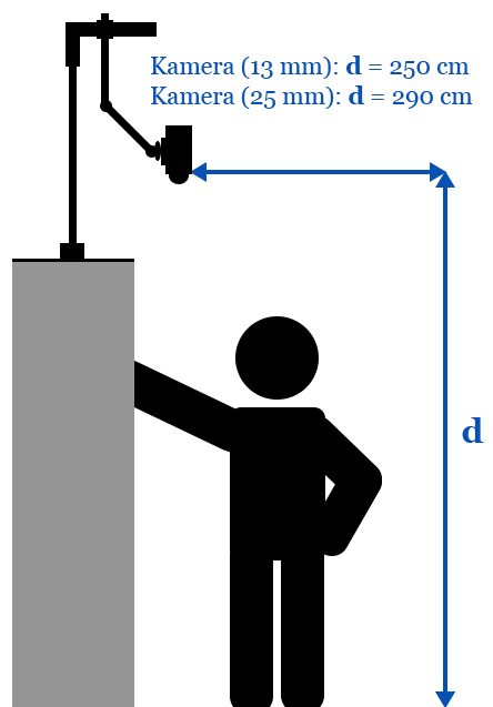 camera setup scheme