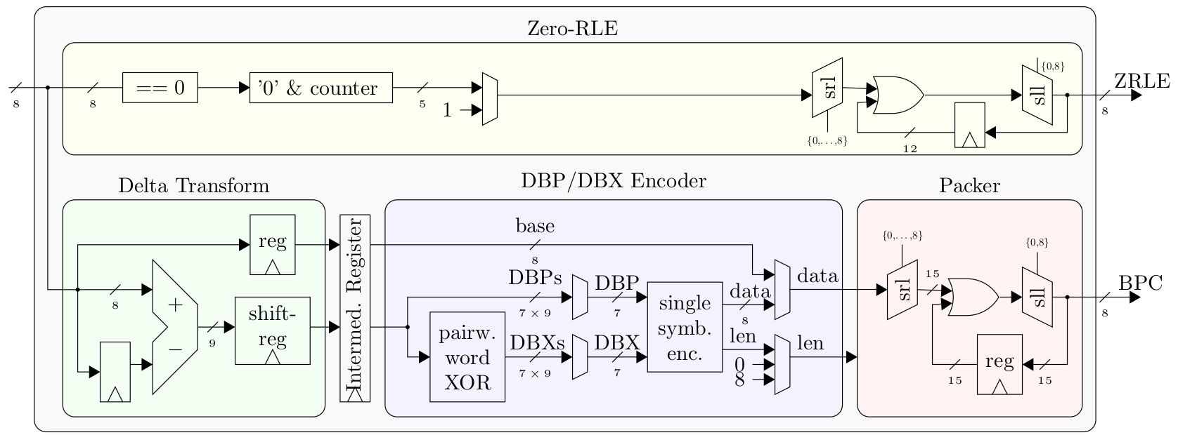 Figure 2: <span id="fig:encoder"></span>Encoder Architecture