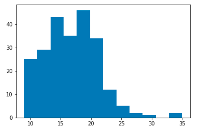 docs/img/matplotlib_hist.png