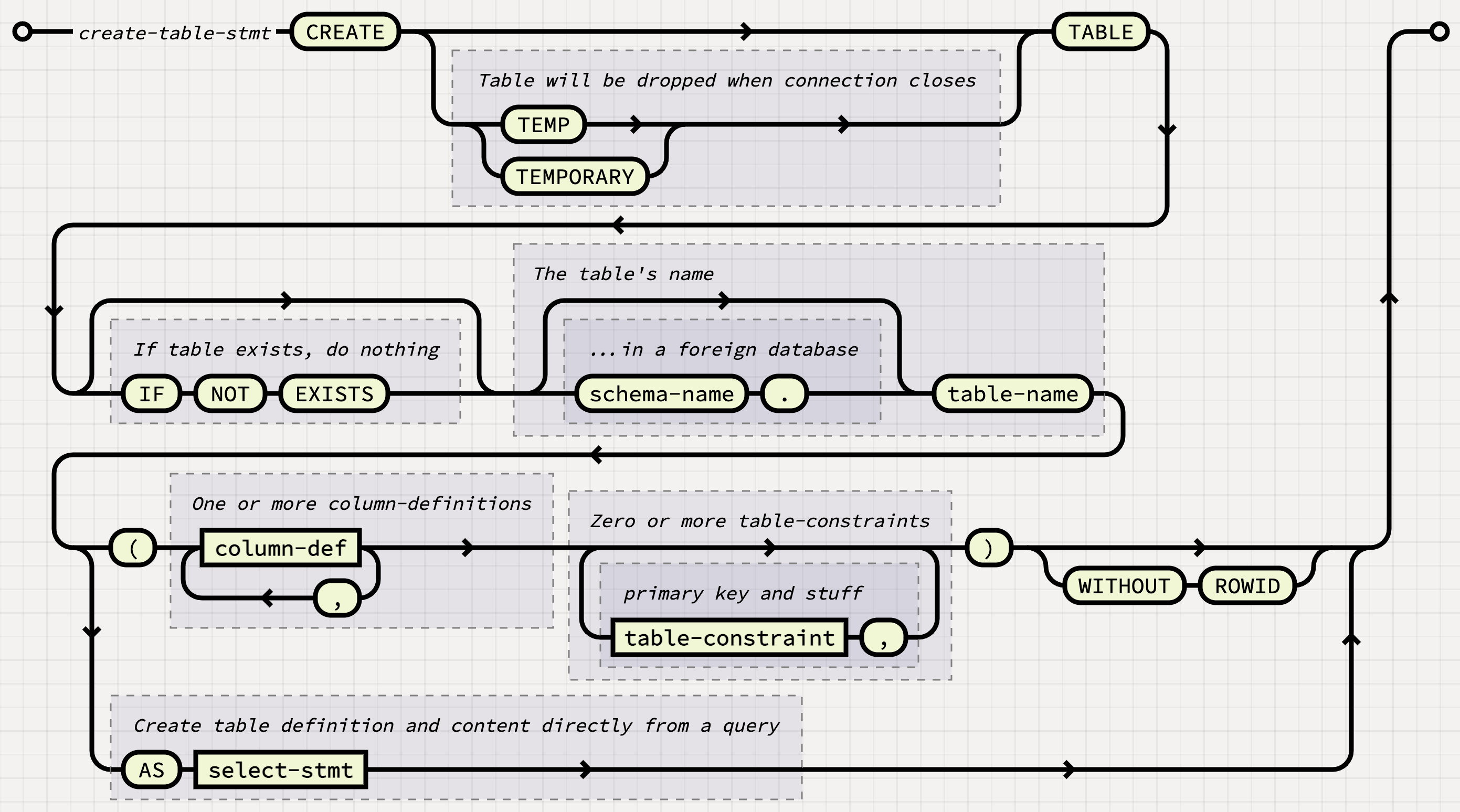 diagram for create table sql syntax
