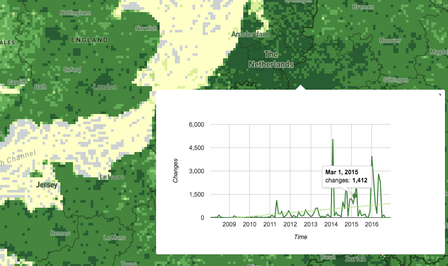 Demo of statistics