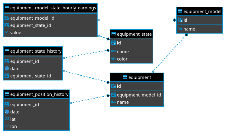 Diagrama