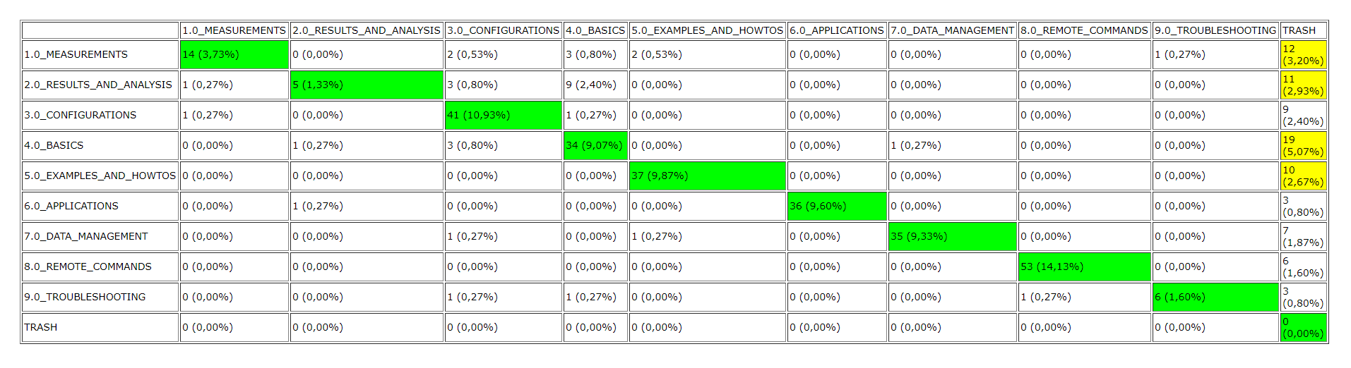 Confusion Matrix