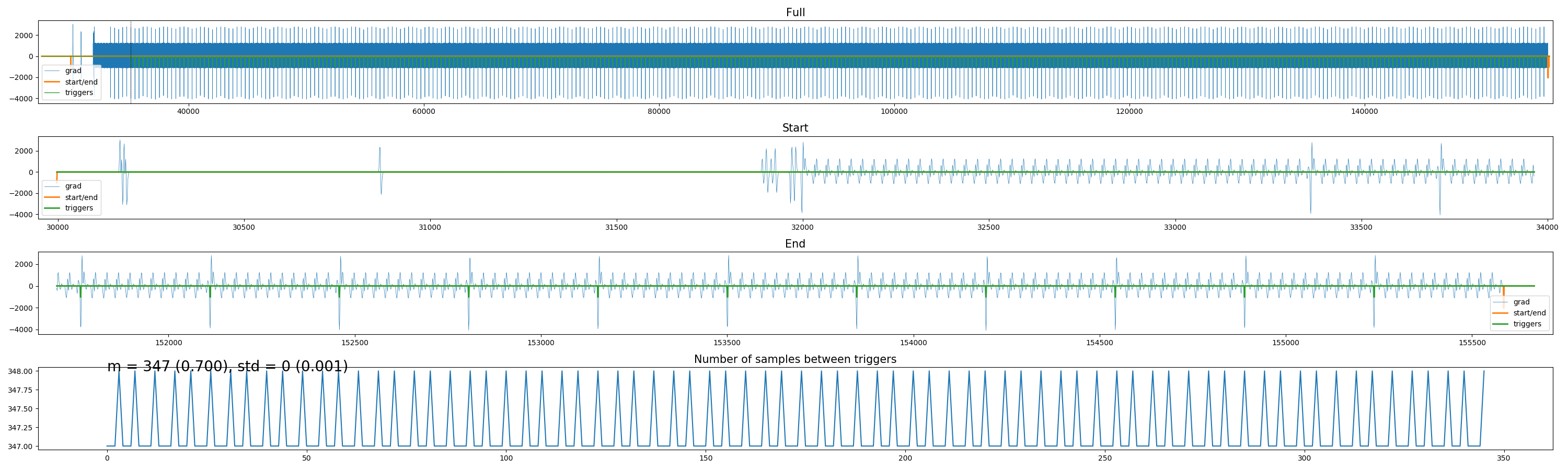 alignment_plot