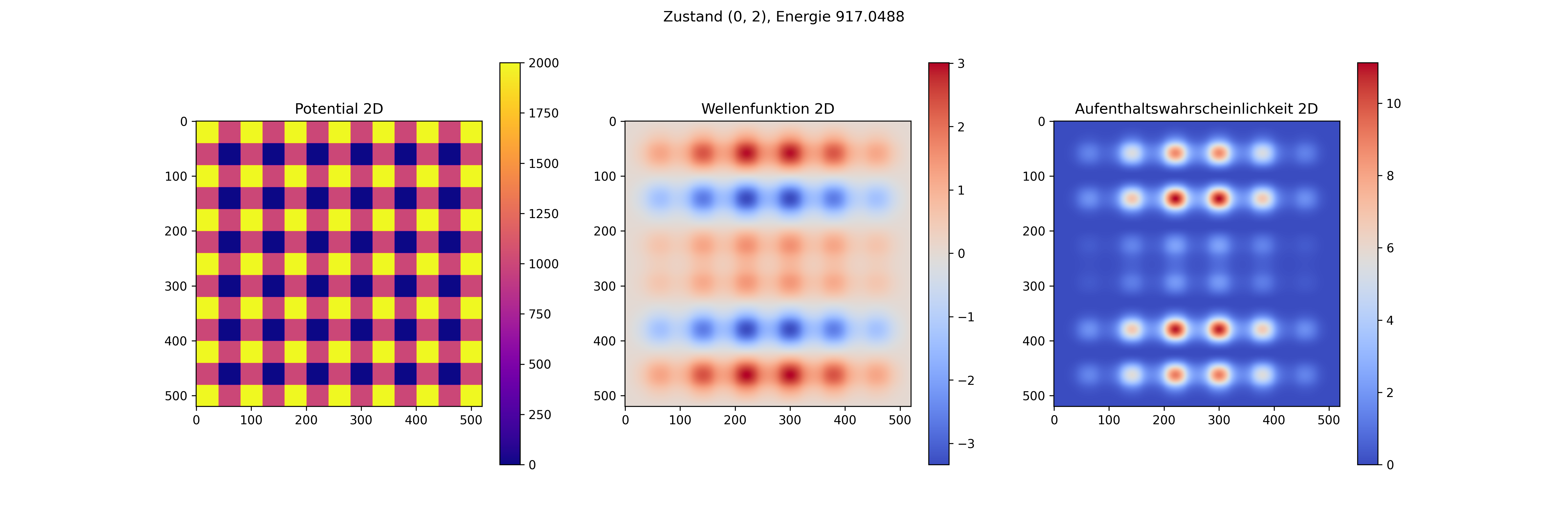 GitHub - lukaswittmann/schrodinger-equation-potential-well: The goal ...