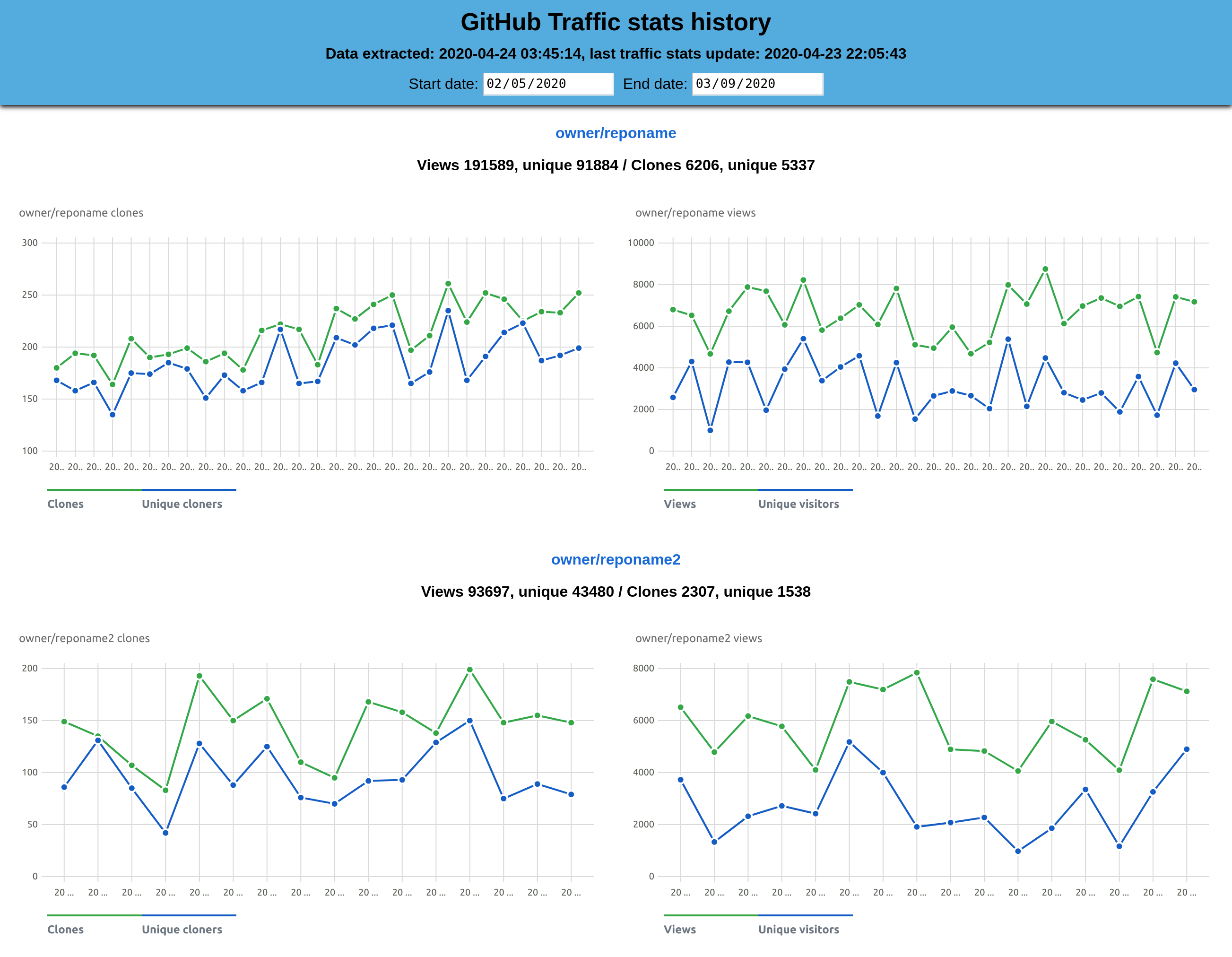 GitHub Traffic stats screenshot