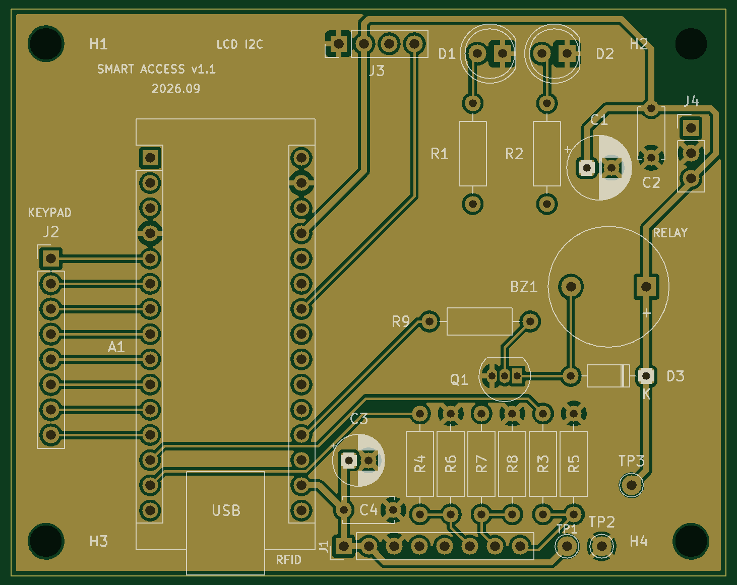 Smart-Access-Control, from the project README