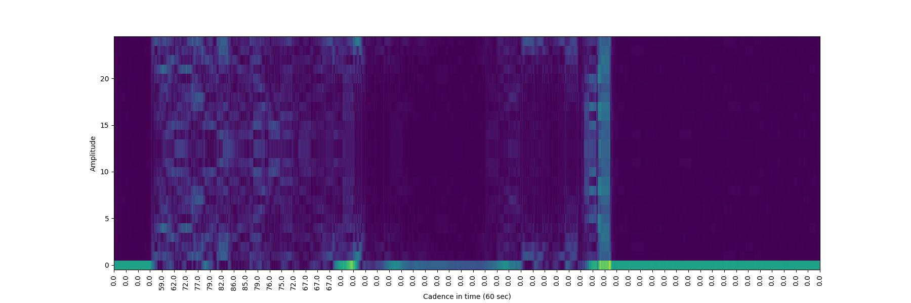 GitHub - lukasz-szydlowski/ai-cadence: AI Cadence