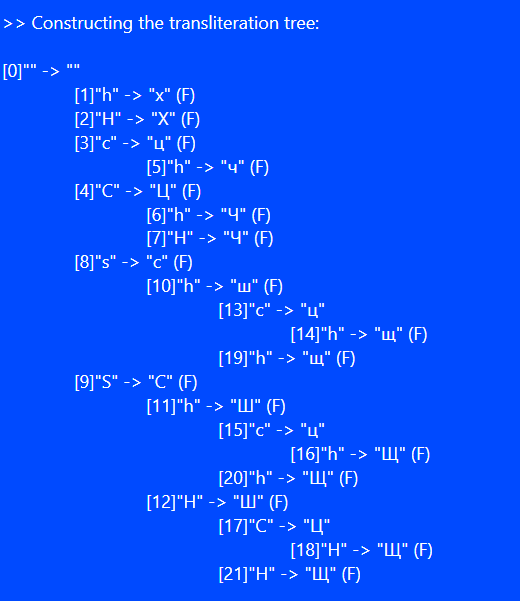 Transliteration Tree