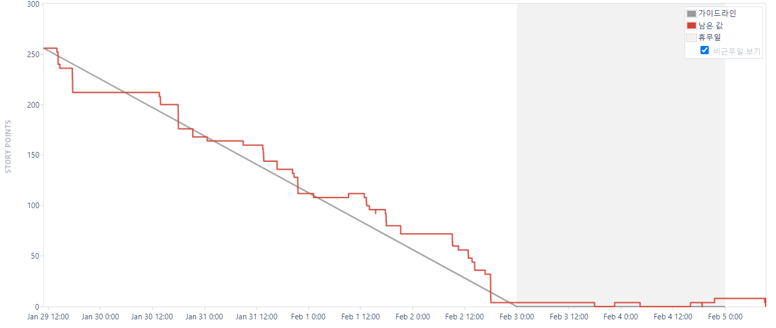 branch_graph