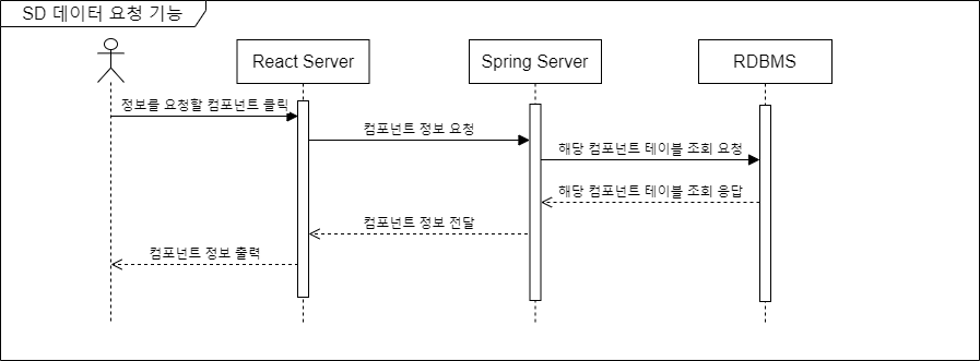 Functional_specification