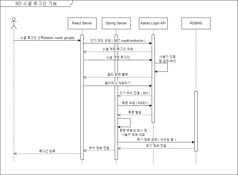 Functional_specification