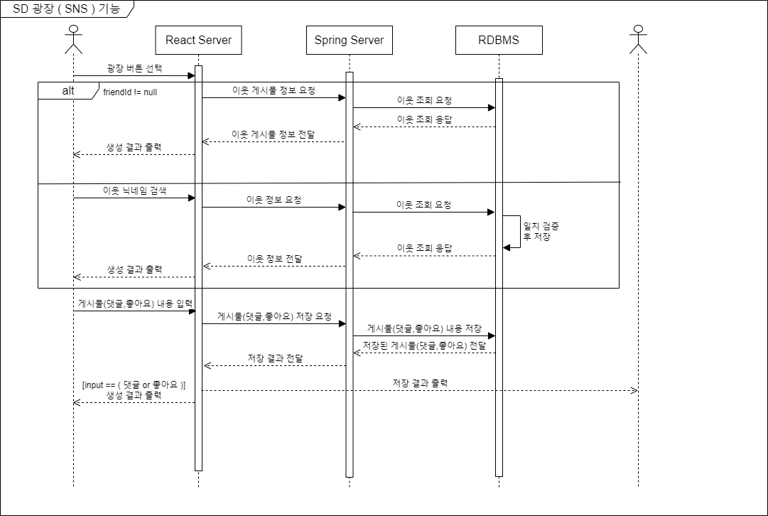 Functional_specification