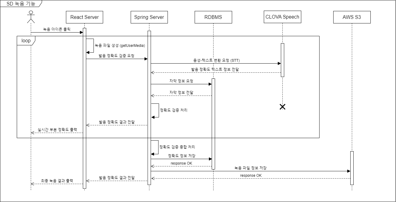 Functional_specification