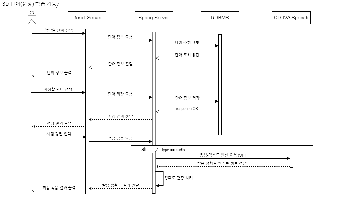 Functional_specification