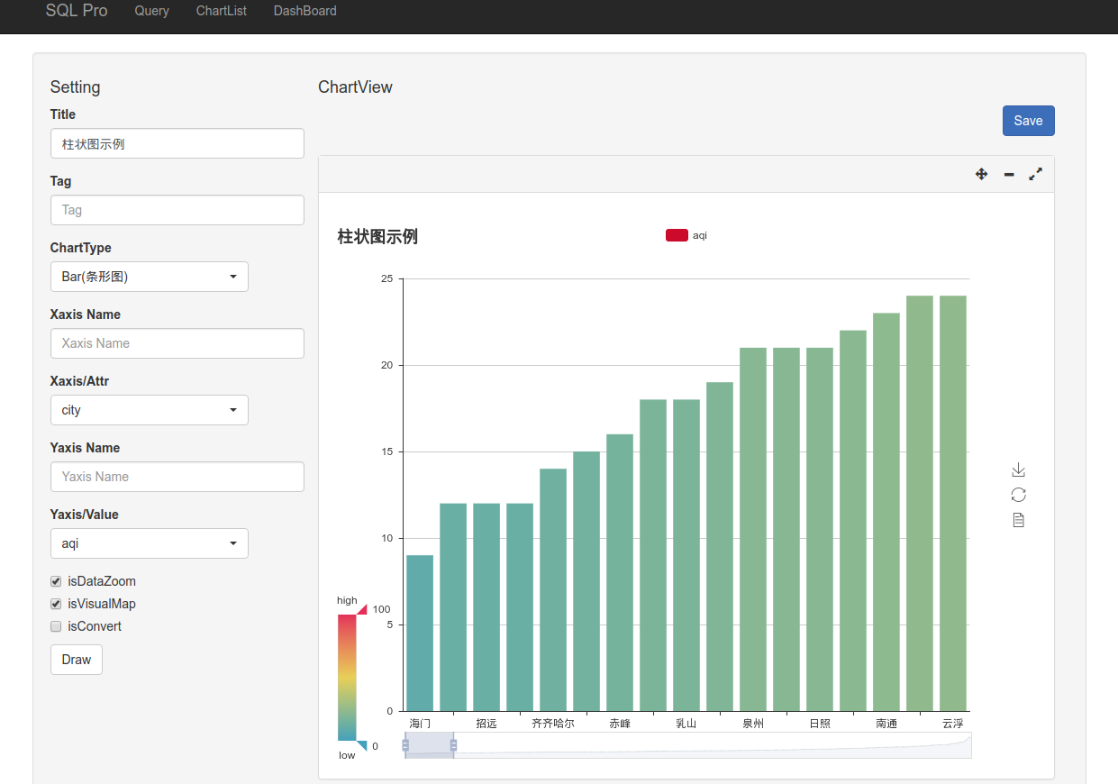 add chart