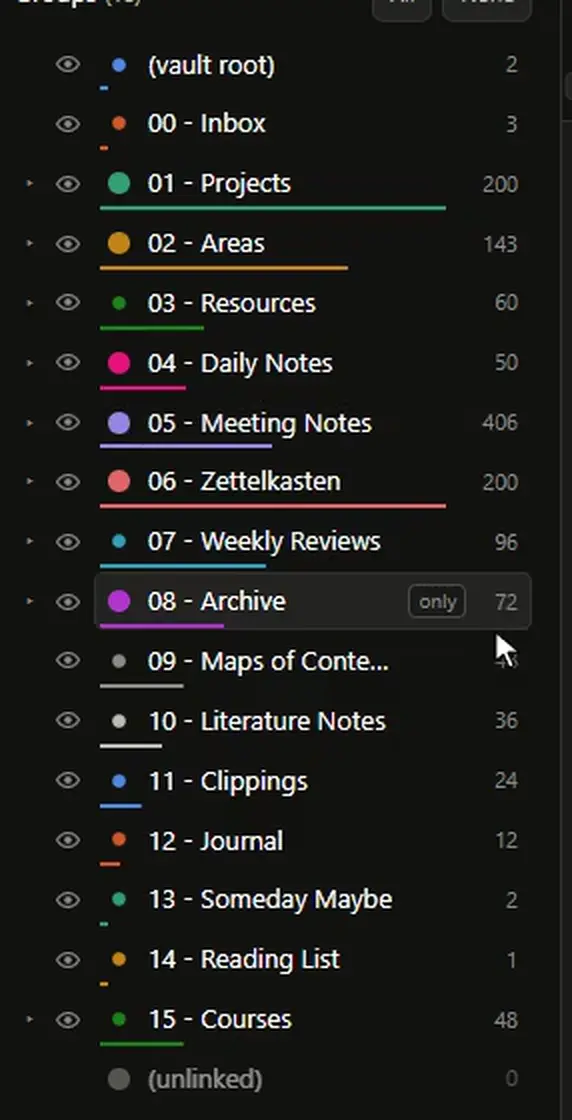 The folder list zoomed in: each row carrying a coloured bar under its name, the largest folder's bar full width and the rest proportional, then one folder soloed and every other bar shrinking away