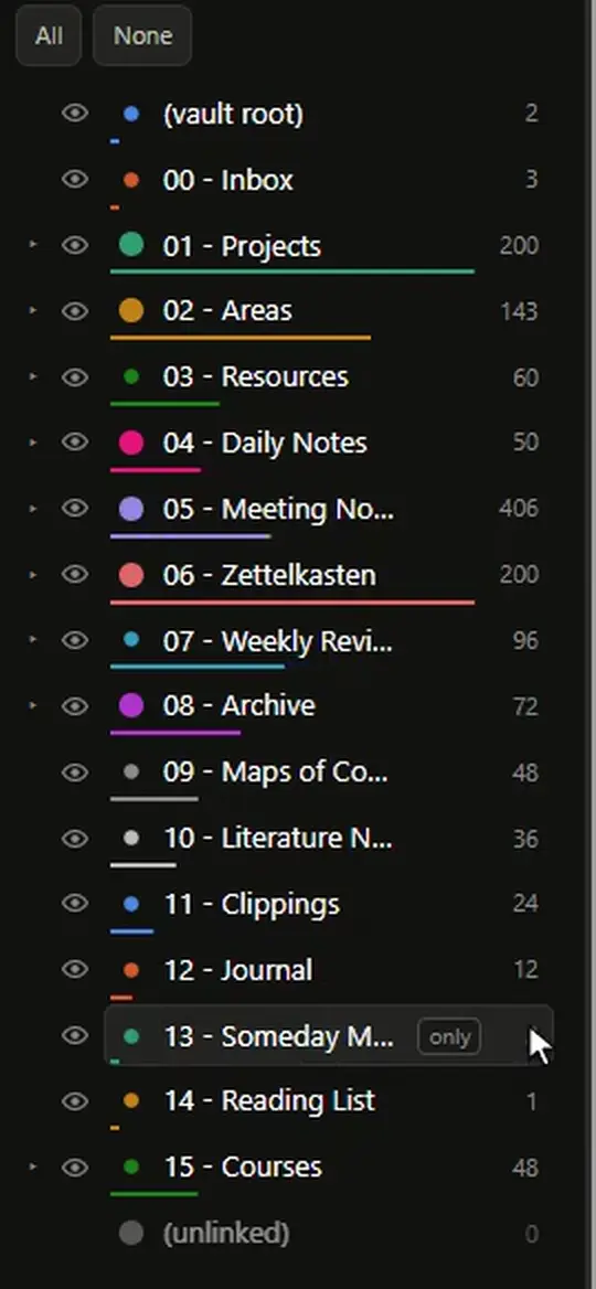 The folder list zoomed in, each row carrying a coloured bar under its name sized to its share of the largest folder shown, then one folder soloed and every other bar shrinking away to nothing