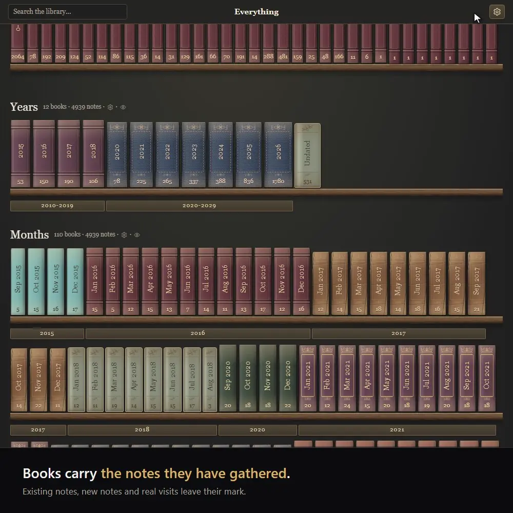Books carry their age and use