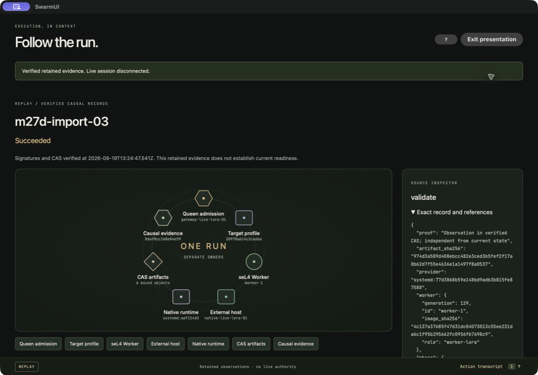 SwarmUI showing a verified historical LoRA run with distinct evidence owners and a persistent REPLAY label