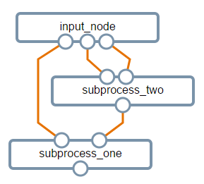 Port graph example