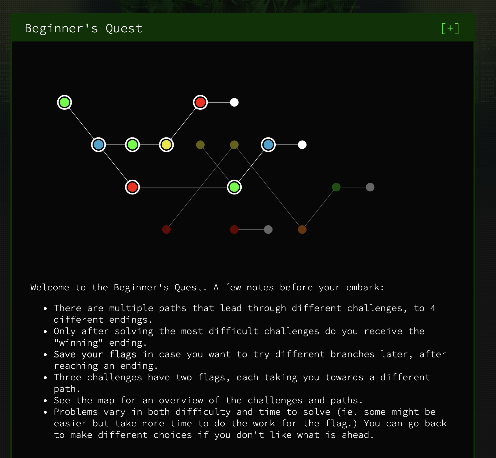 Beginner's Quest Map