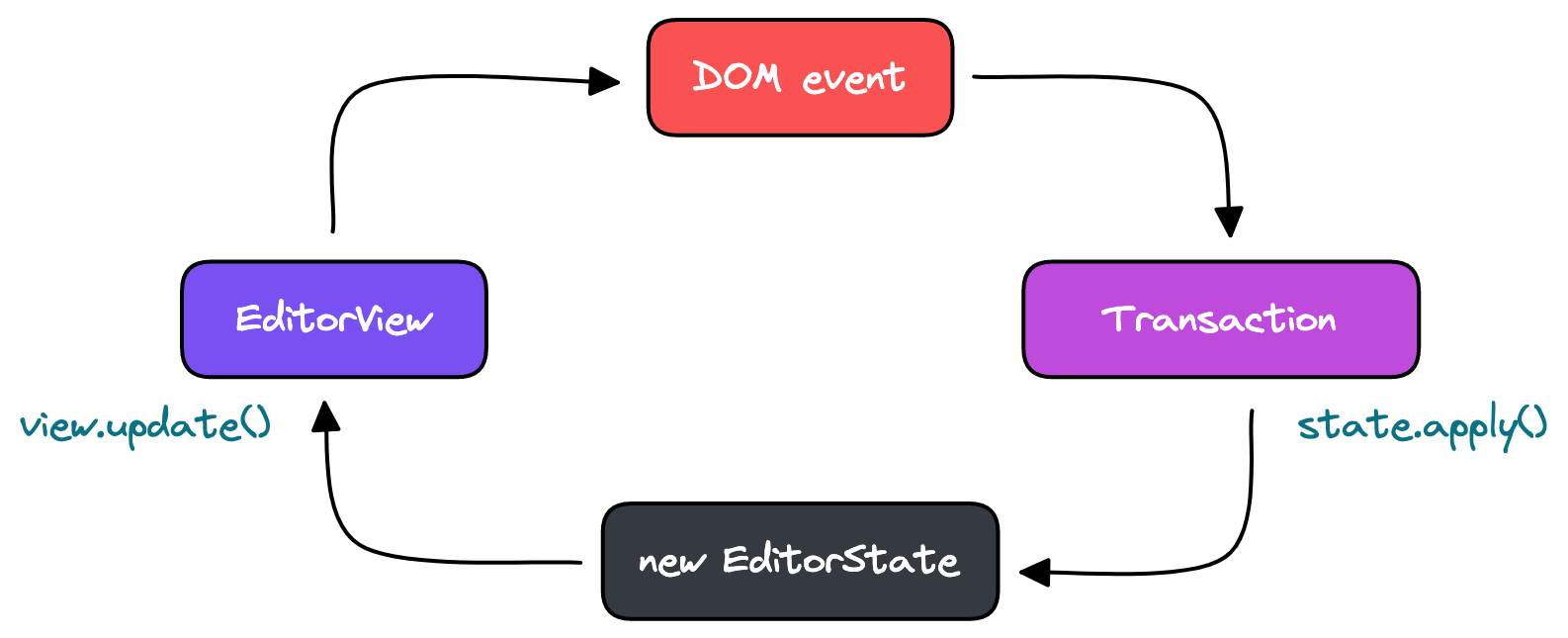 Prosemirror-async-query - Npm