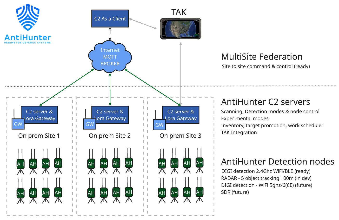 System Architecture