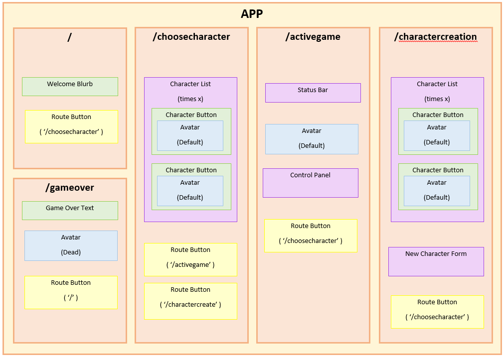 Component Flow