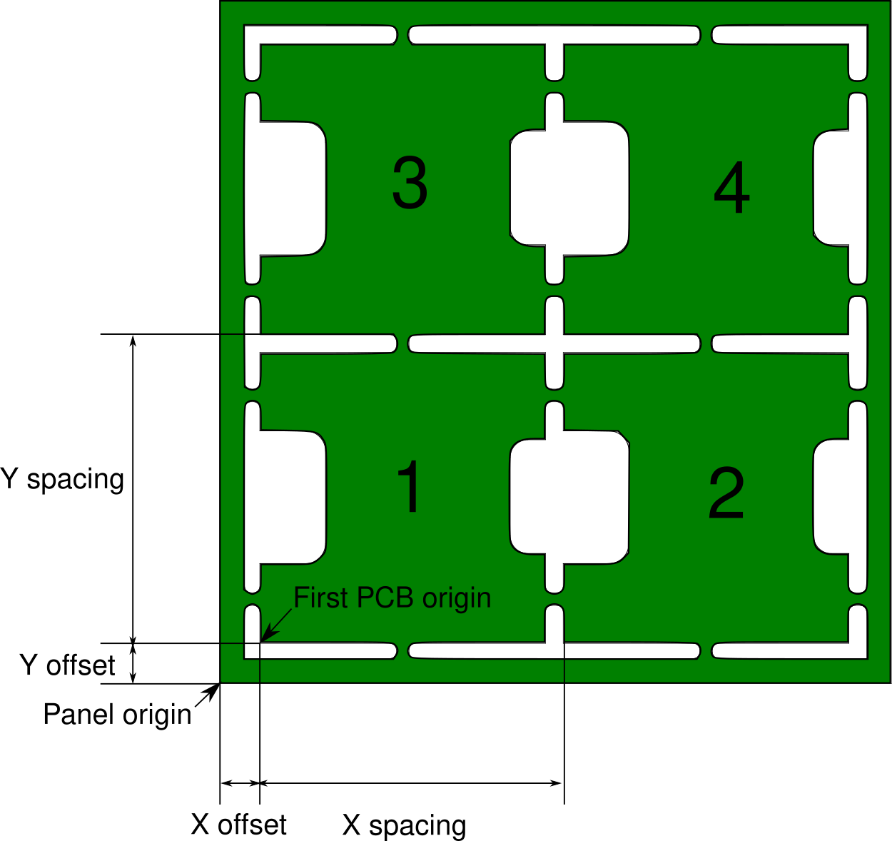 Panel offset and spacing