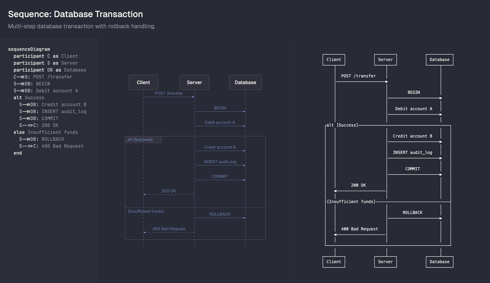 beautiful-mermaid sequence diagram example