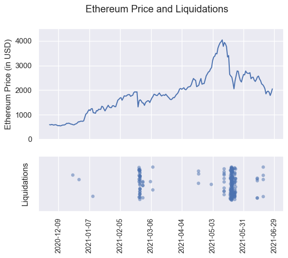 correlation-liquidations-and-price