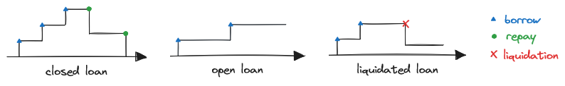 loan-heuristic