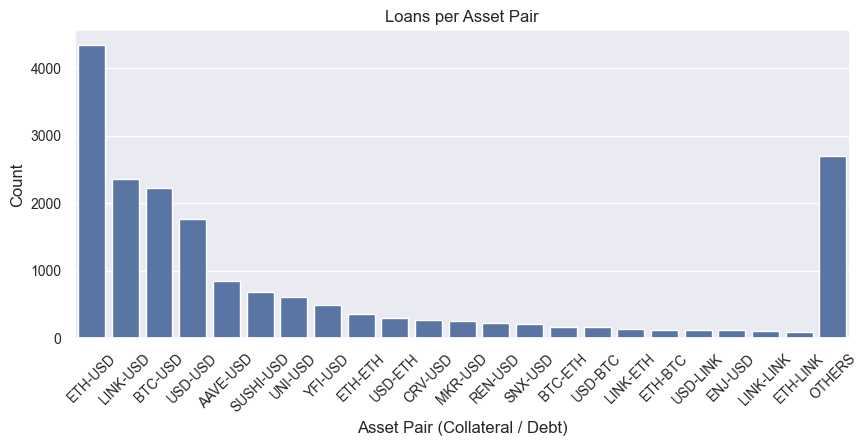 loans-without-liquidations.