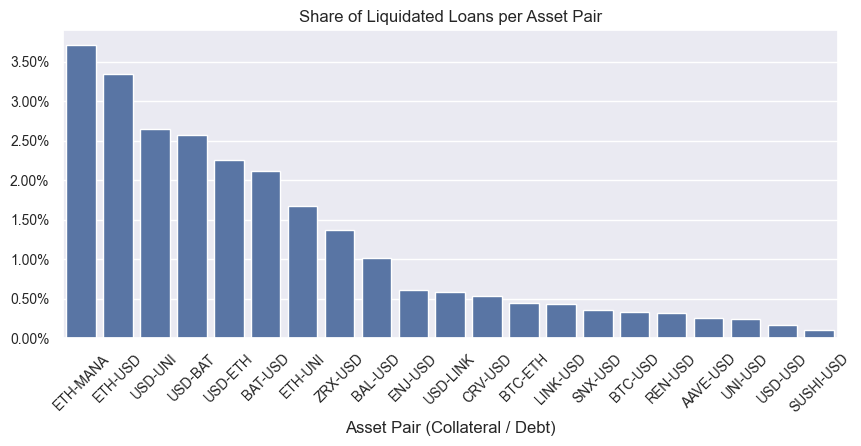 loans-with-liquidations