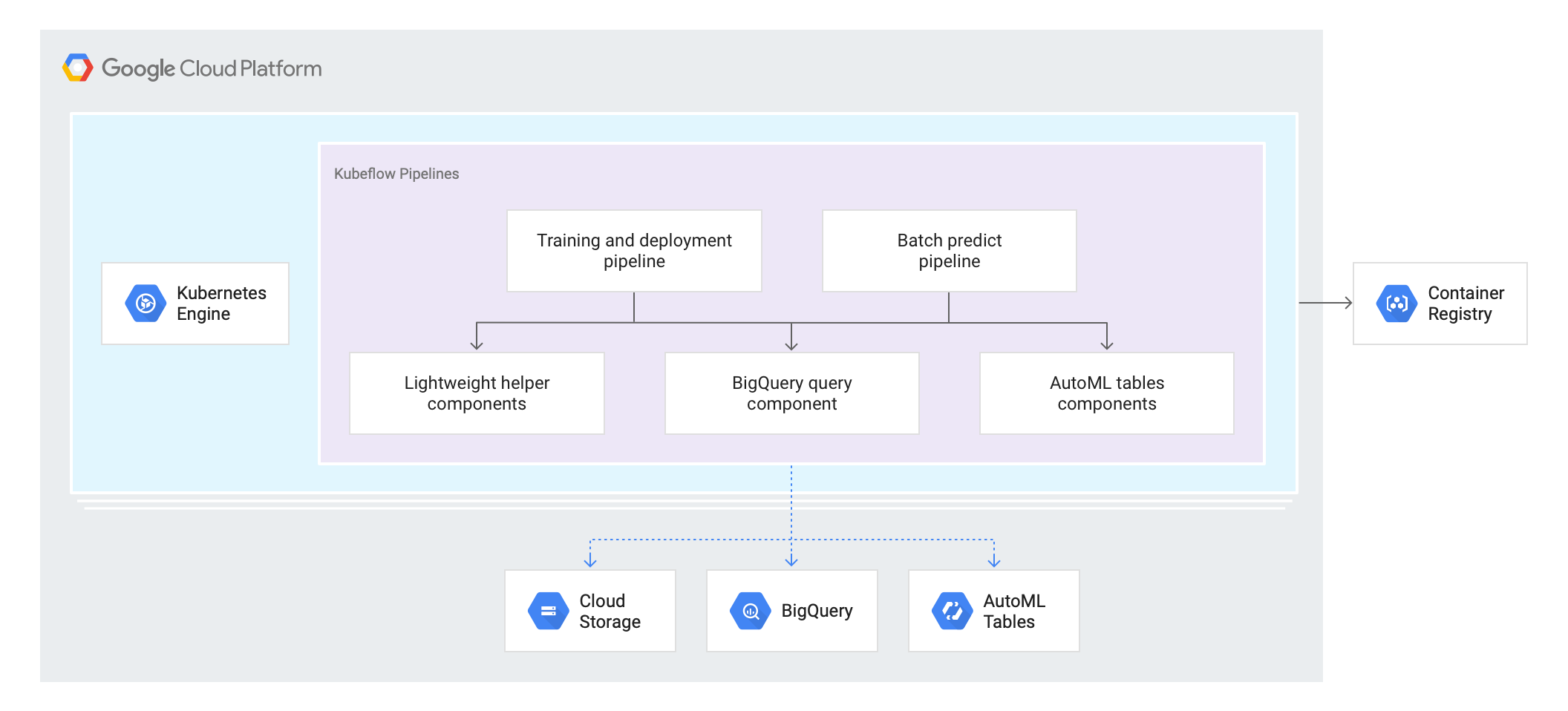 KFP Runtime