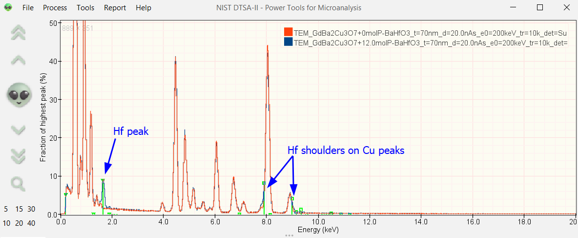 Example simulation for 12 mol% BaHfO3 doping into GdBCO