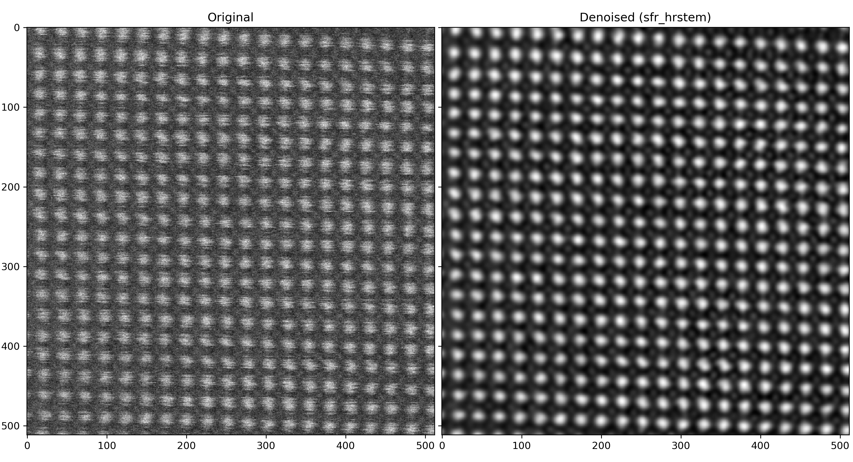 Two images showing a noisy and denoised version of an atomic-resolution HAADF-STEM image.