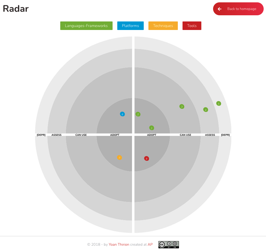 tech-radar