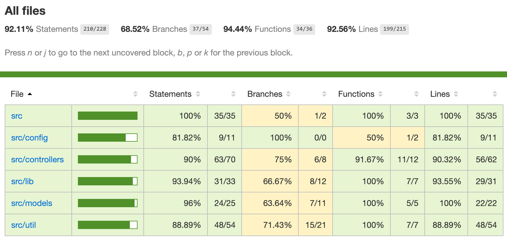 Code Coverage