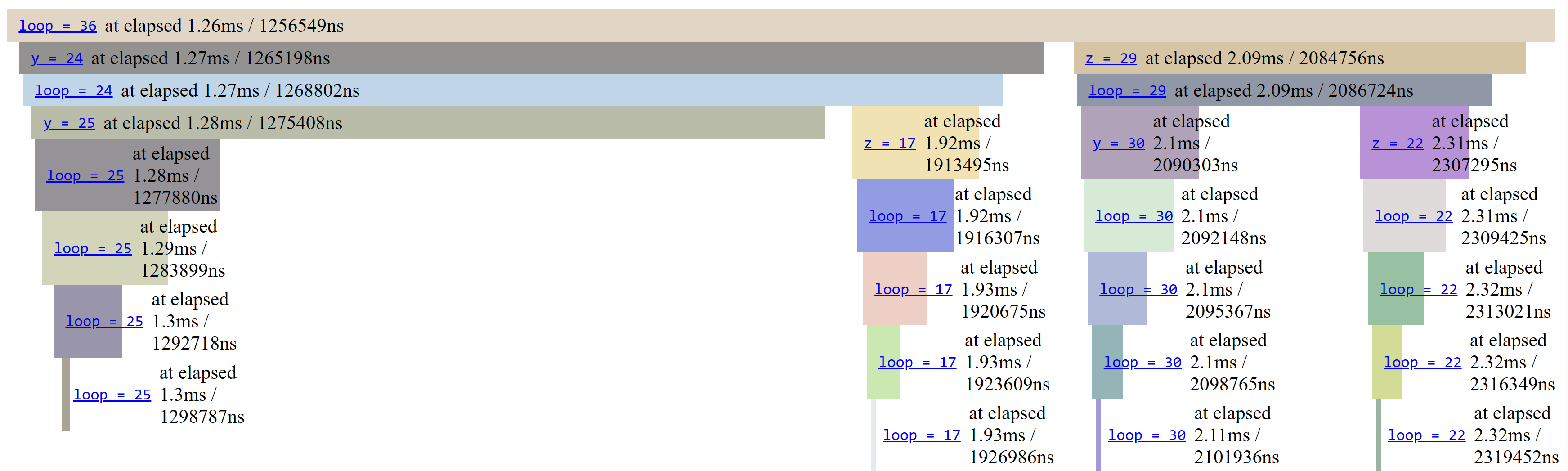 Flame graph with values first mode, elapsed times