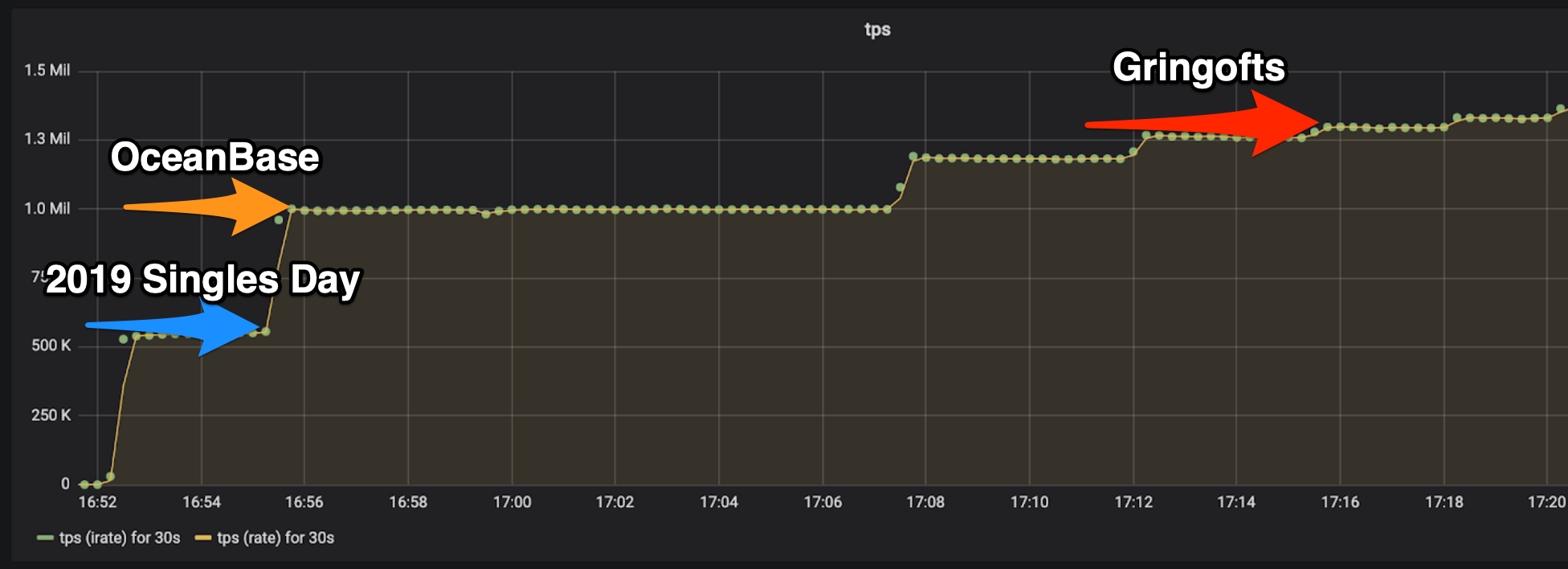 Benchmark