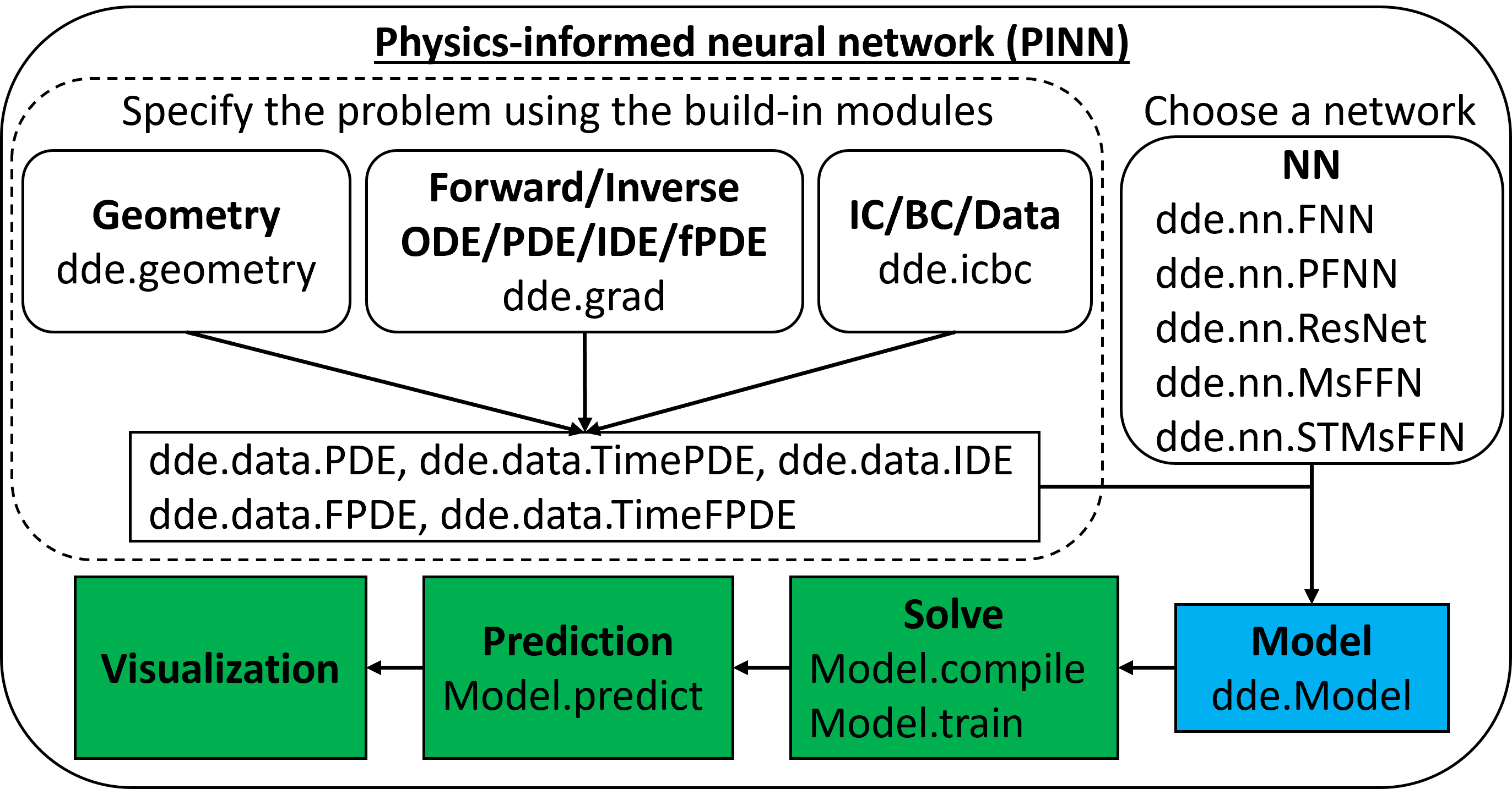 Data papers… and FAIR – The road to FAIR