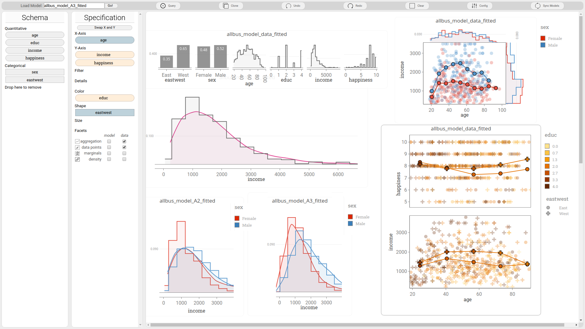 lumens user interface displaying a variety of visualizations of a probabilistic model on a socio-economic data set