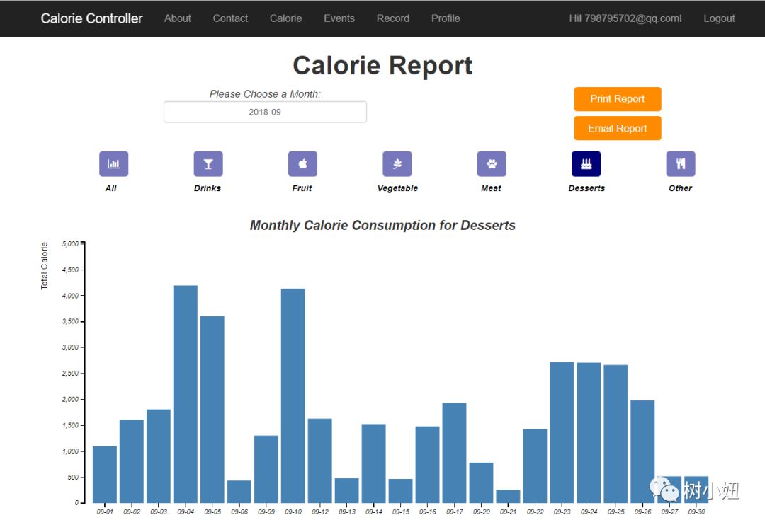 Calorie Report