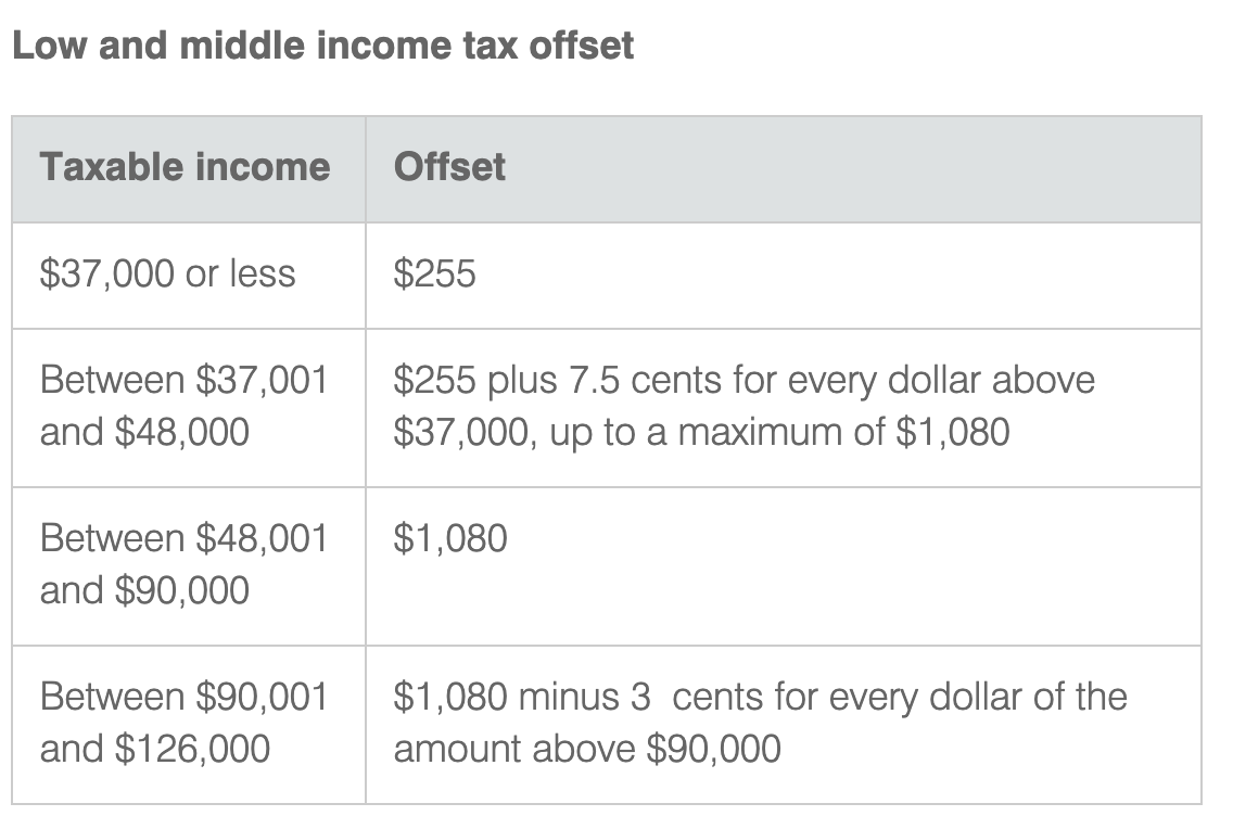 中低收入税收补贴