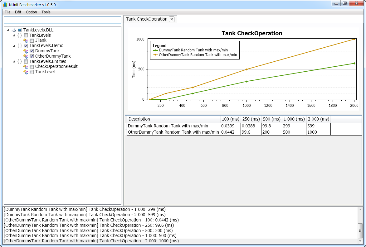 Performance testing