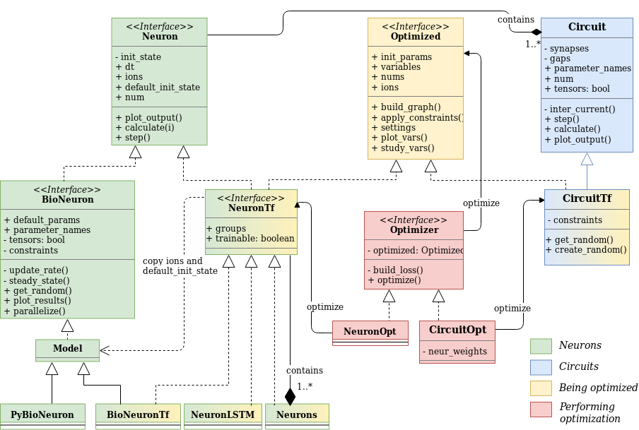 UML class diagram