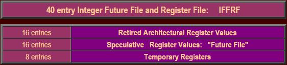 40 entry Integer フューチャーファイル and Register File:IFFRF
